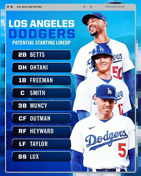 Latest On Dodgers' Rotation .